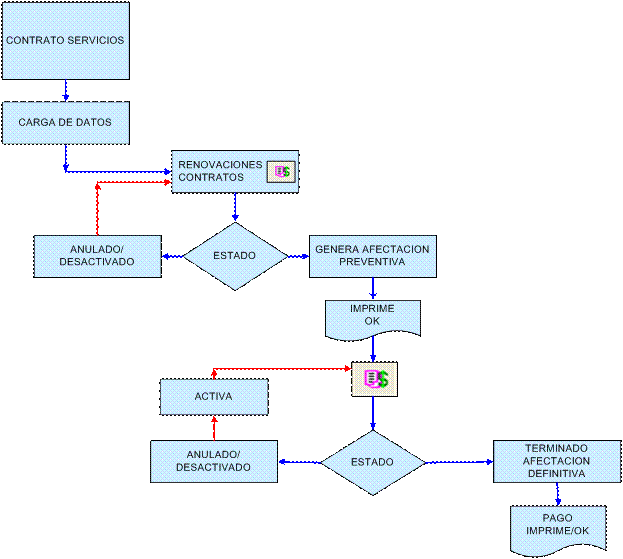 Descripción: Descripción: W:\Unire\MANUALES\PROVE\MODULO CONTRATOS_archivos\image011.gif